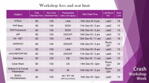 Fees and Seat limite